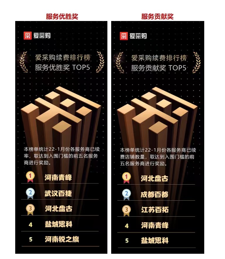 恭喜河南青峰愛采購雙雙獲獎！